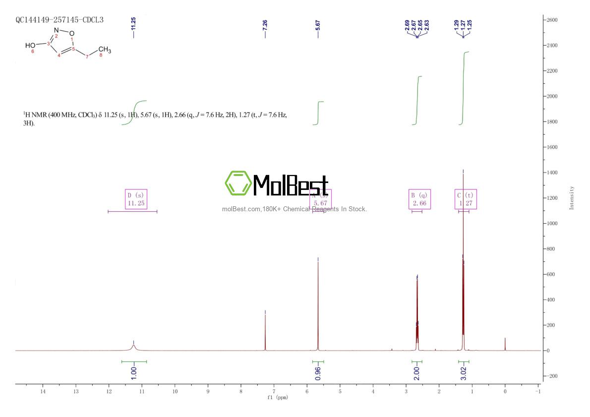Physical sample testing spectrum (NMR) of 10004-45-2
