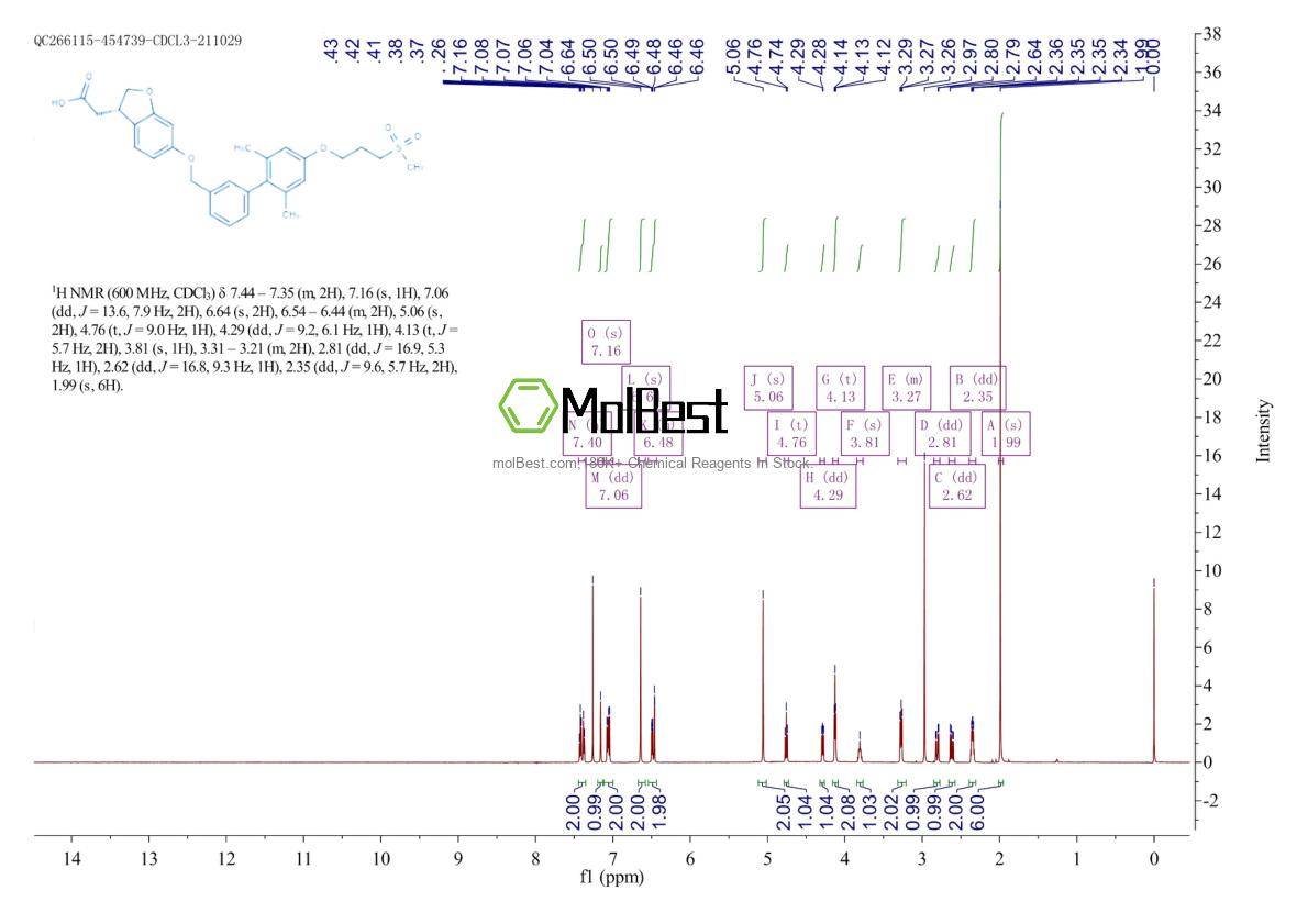 Physical sample testing spectrum (NMR) of 1000413-72-8
