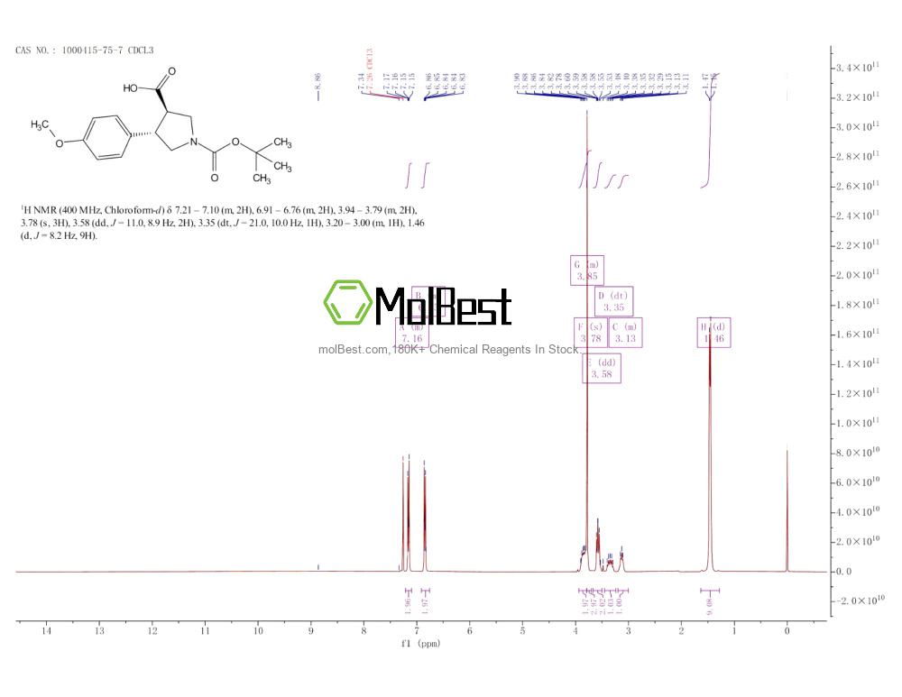 Physical sample testing spectrum (NMR) of 1000415-75-7