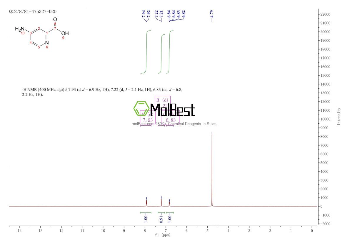 Physical sample testing spectrum (NMR) of 100047-36-7