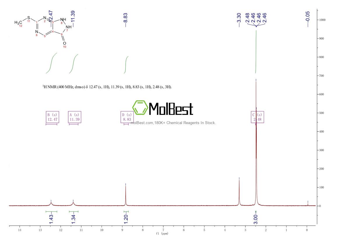 Physical sample testing spectrum (NMR) of 100047-42-5