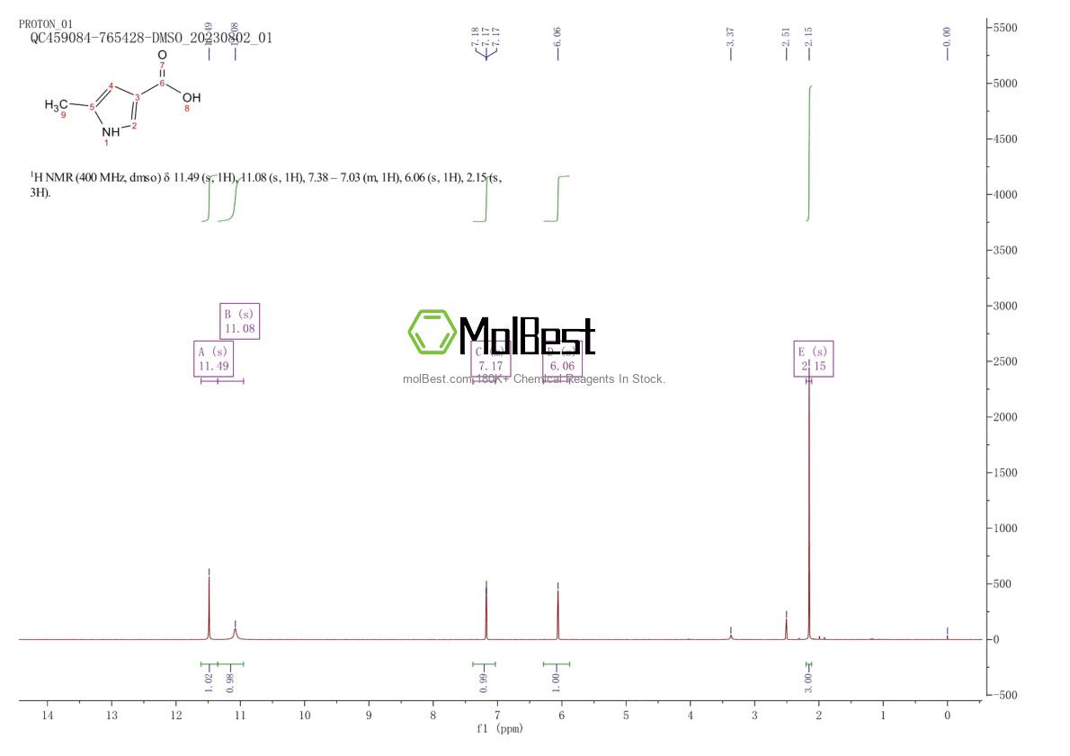 Physical sample testing spectrum (NMR) of 100047-52-7