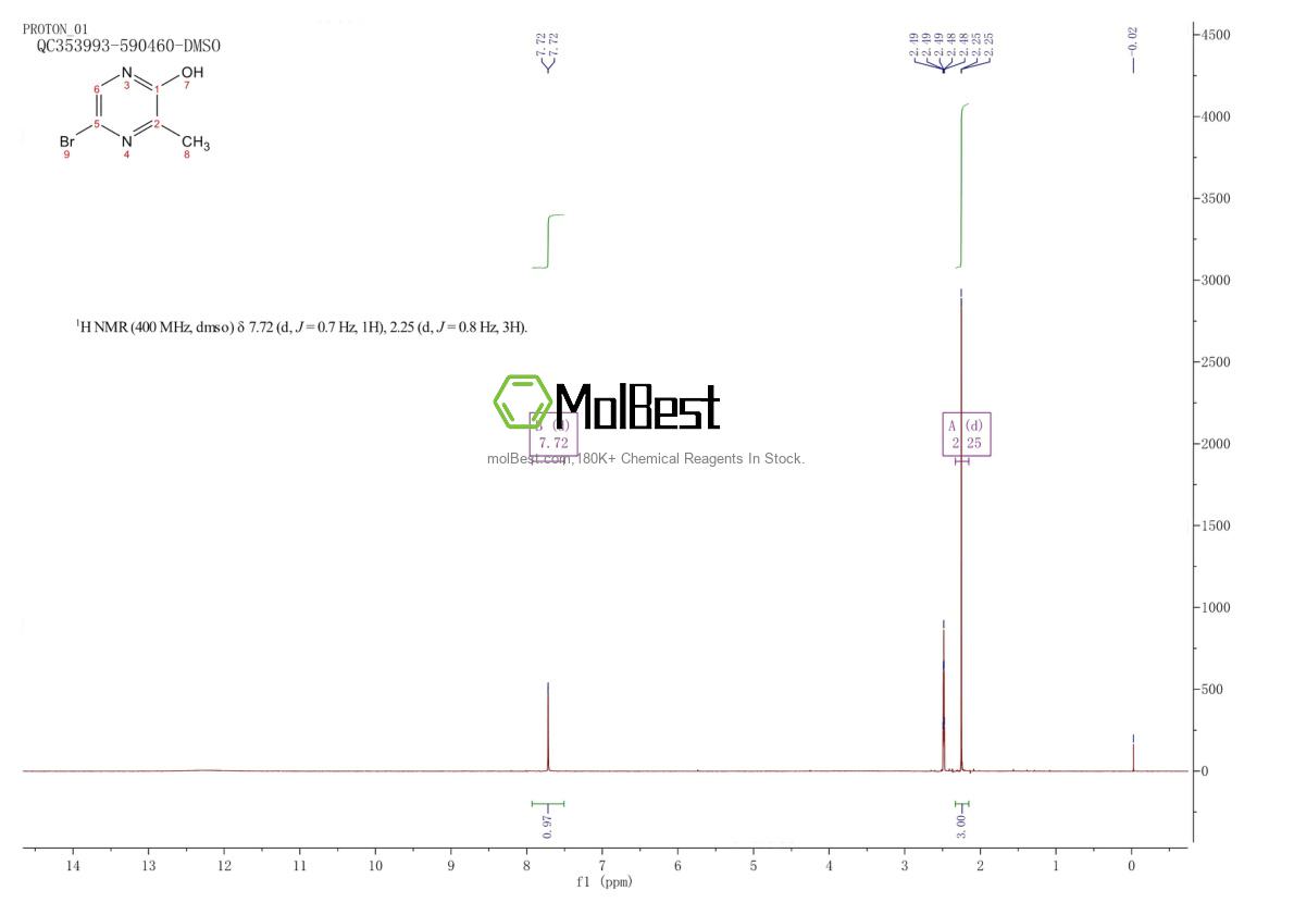 Physical sample testing spectrum (NMR) of 100047-56-1