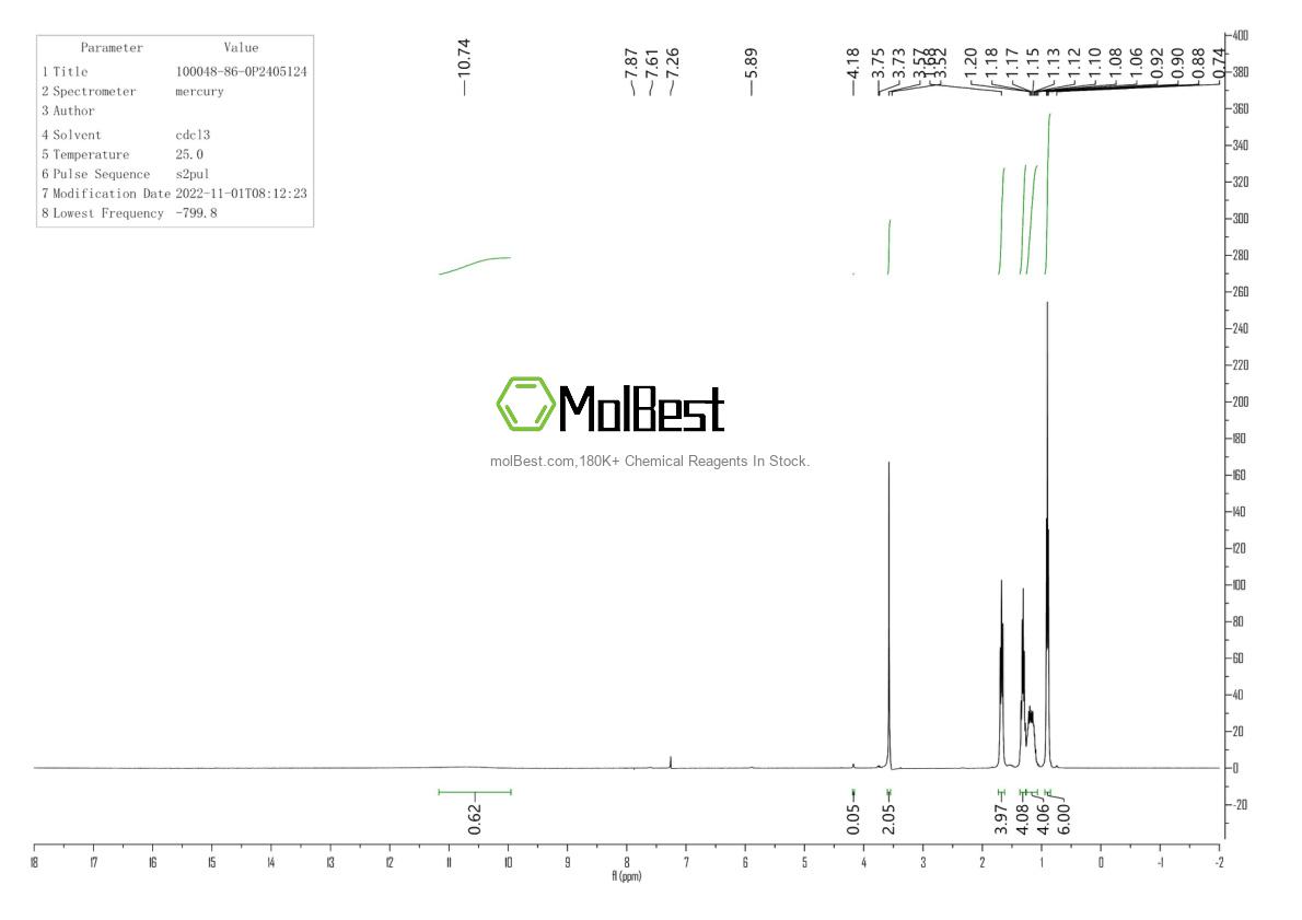 Physical sample testing spectrum (NMR) of 100048-86-0