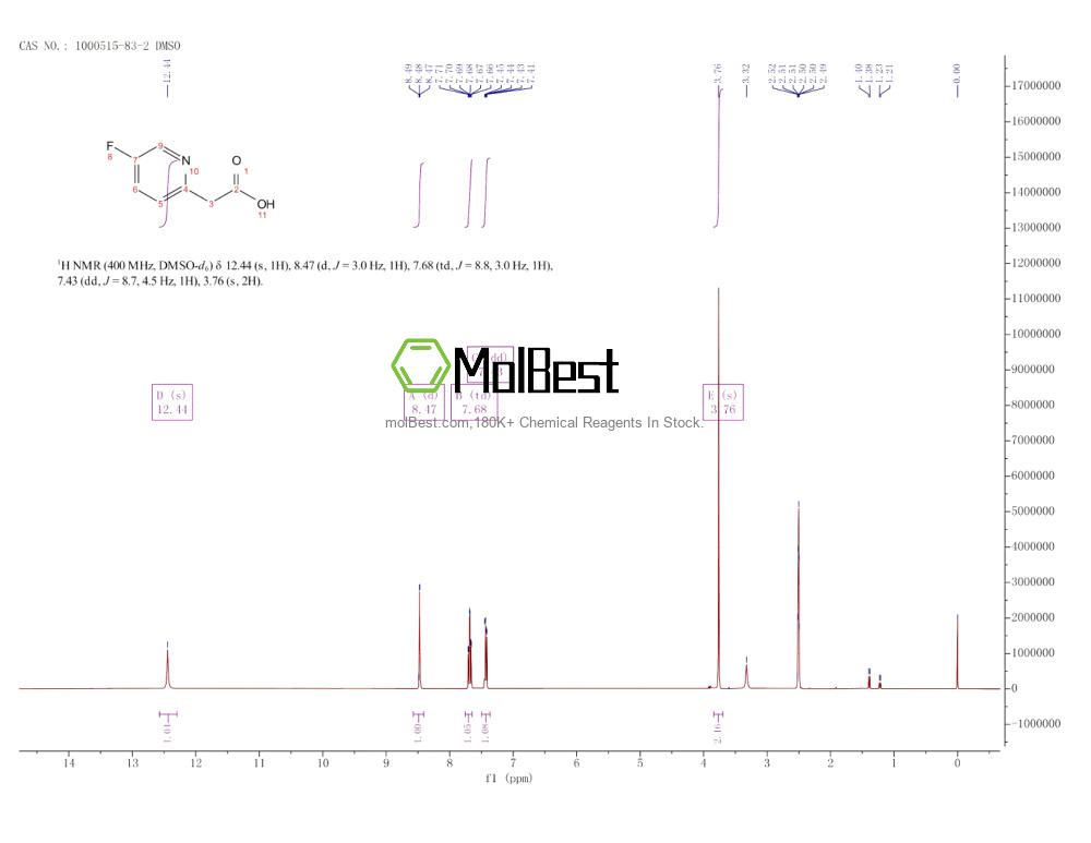 Physical sample testing spectrum (NMR) of 1000515-83-2