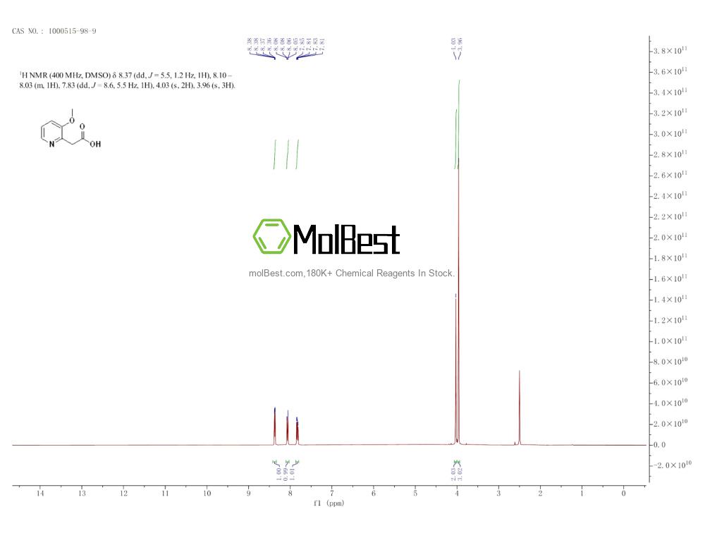 Physical sample testing spectrum (NMR) of 1000515-98-9