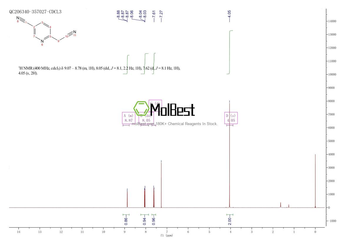 Physical sample testing spectrum (NMR) of 1000516-33-5