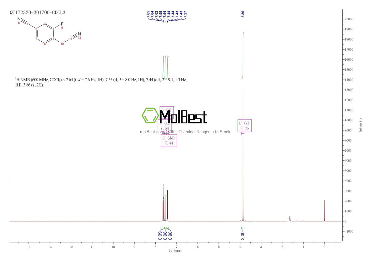 Physical sample testing spectrum (NMR) of 1000516-58-4