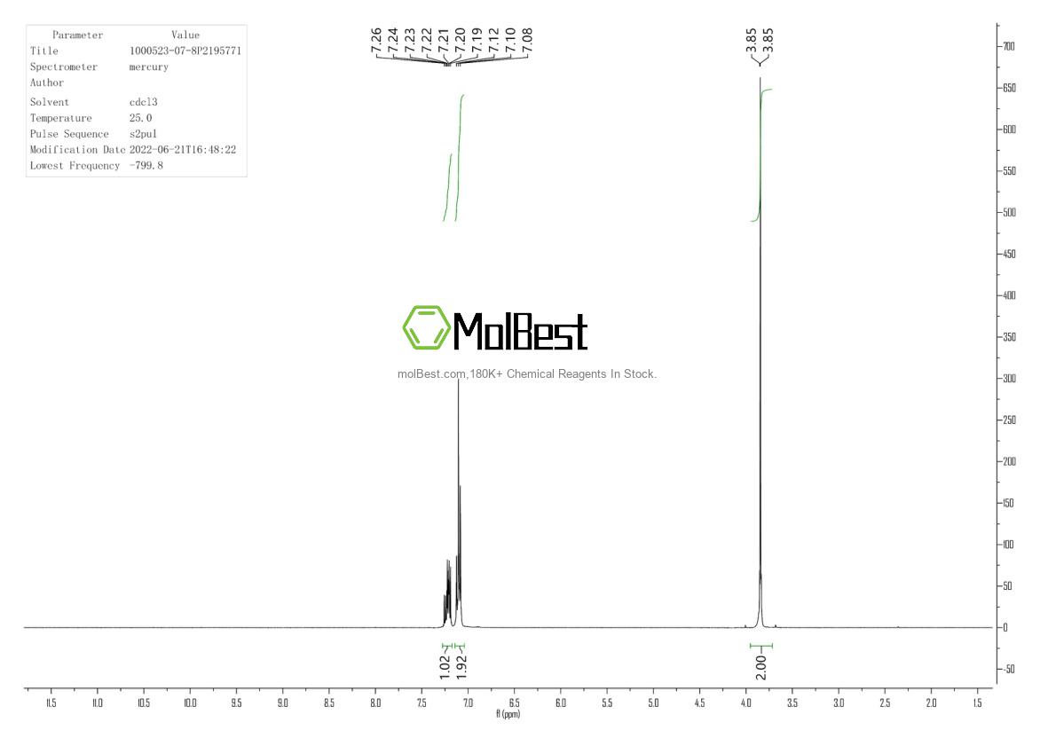 Physical sample testing spectrum (NMR) of 1000523-07-8