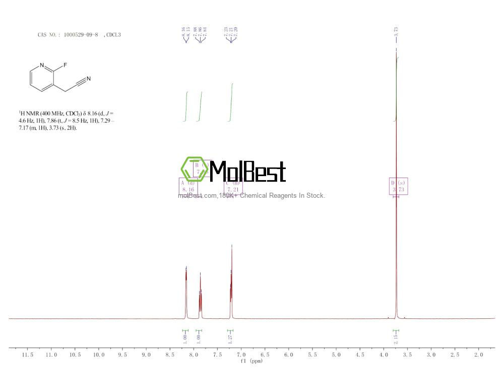 Physical sample testing spectrum (NMR) of 1000529-09-8