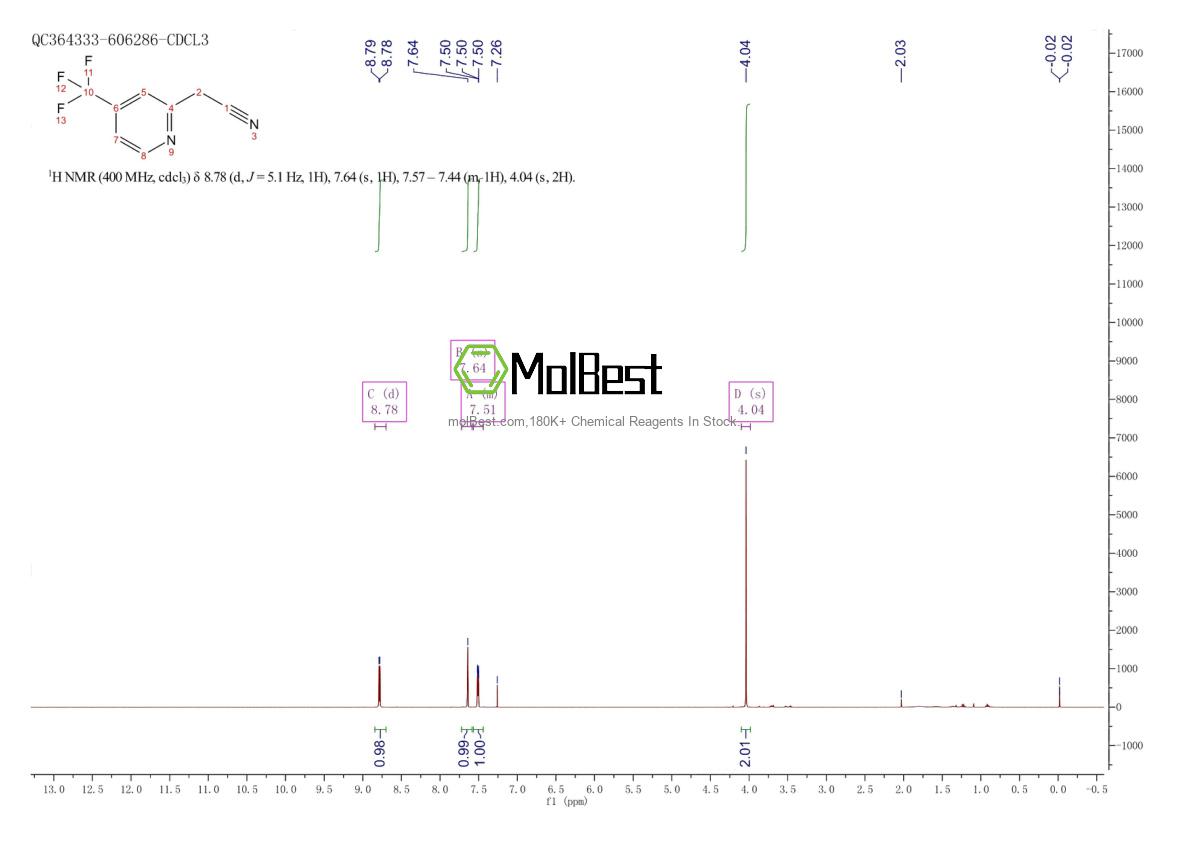 Physical sample testing spectrum (NMR) of 1000536-10-6