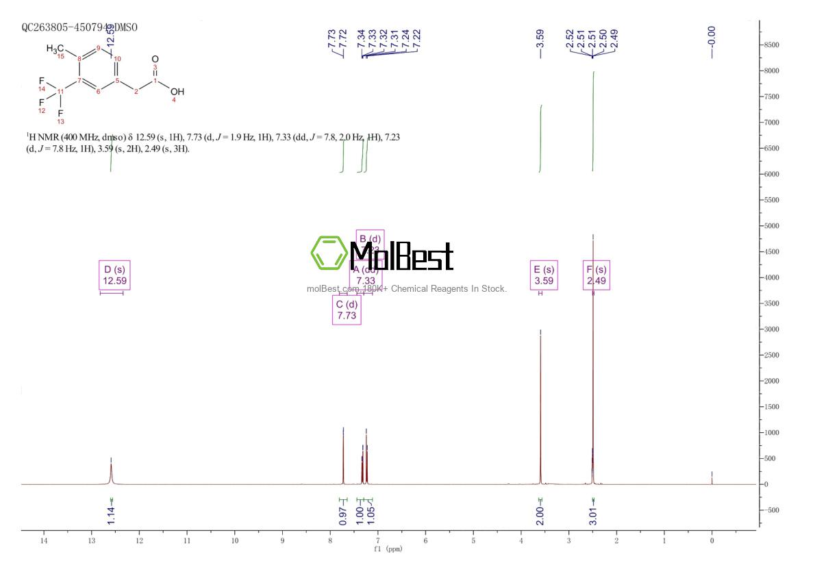 Physical sample testing spectrum (NMR) of 1000544-72-8