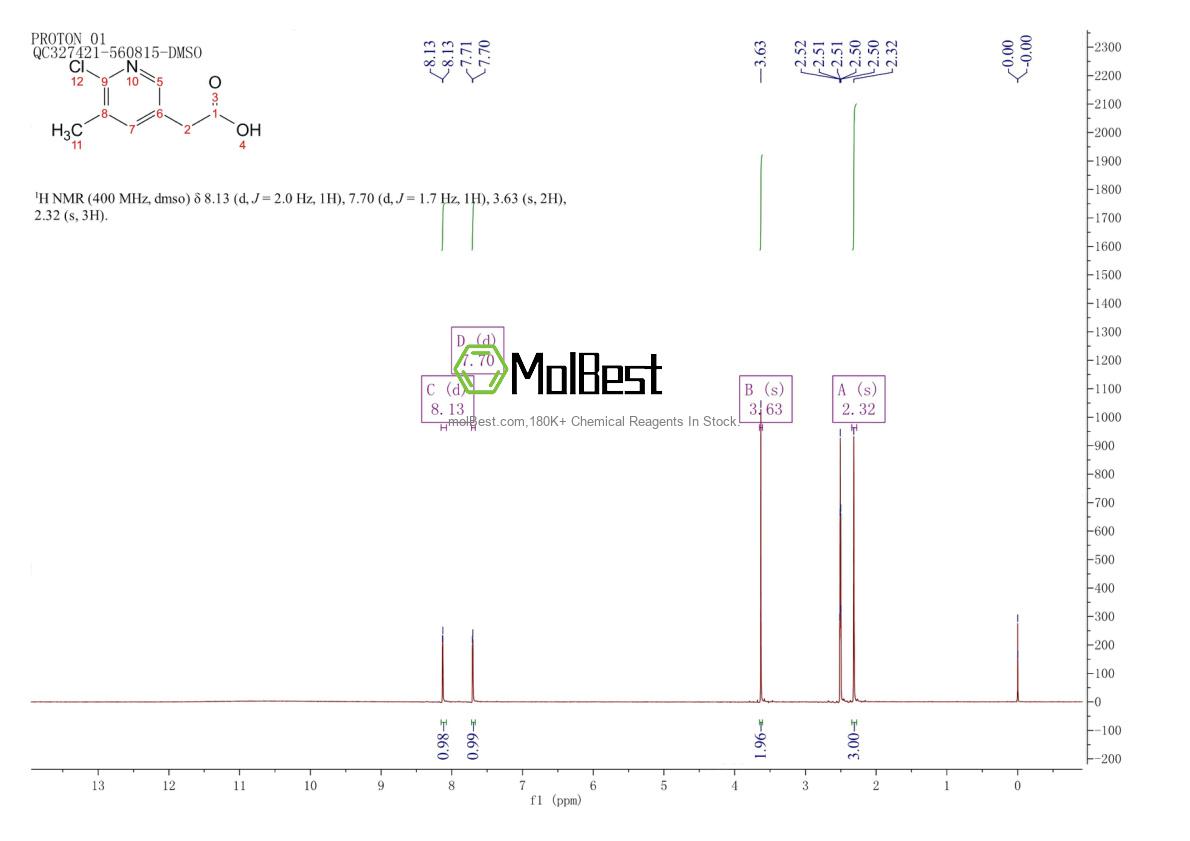 Physical sample testing spectrum (NMR) of 1000546-06-4