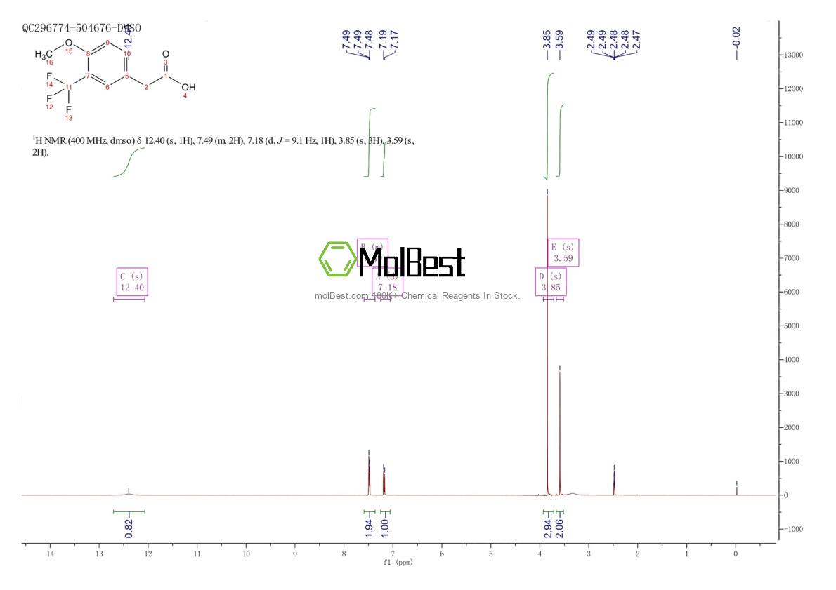 Physical sample testing spectrum (NMR) of 1000566-45-9