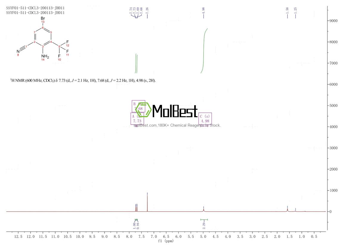 Physical sample testing spectrum (NMR) of 1000571-53-8