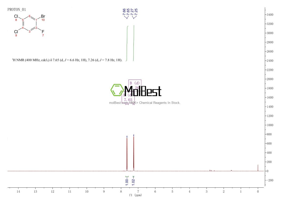 Physical sample testing spectrum (NMR) of 1000572-78-0