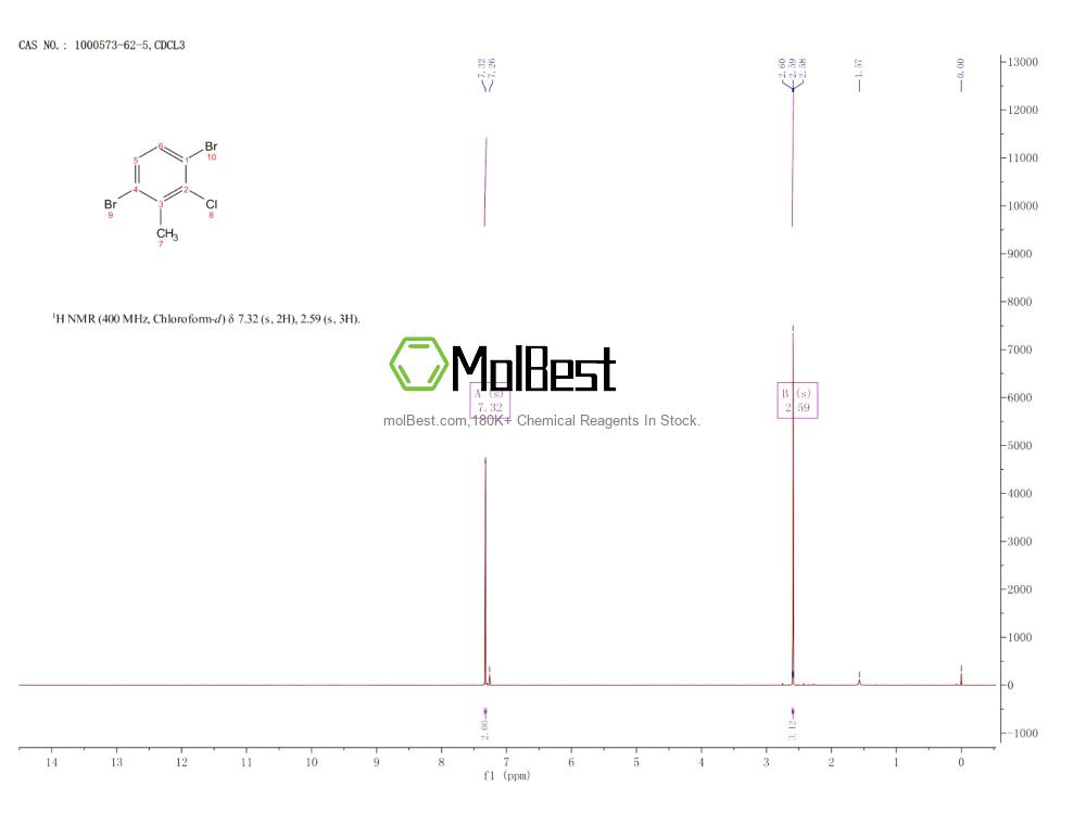 Physical sample testing spectrum (NMR) of 1000573-62-5