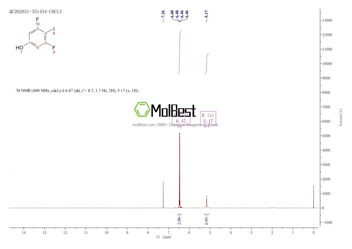 Physical sample testing spectrum (NMR) of 1000574-74-2