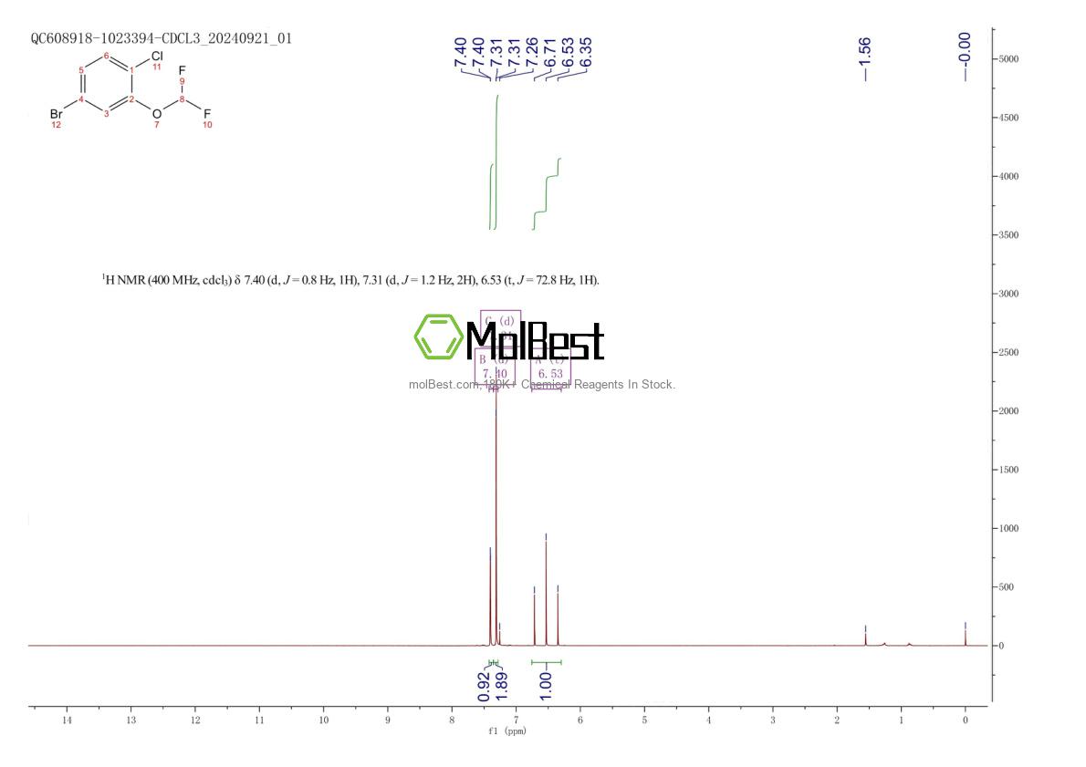 Physical sample testing spectrum (NMR) of 1000575-20-1
