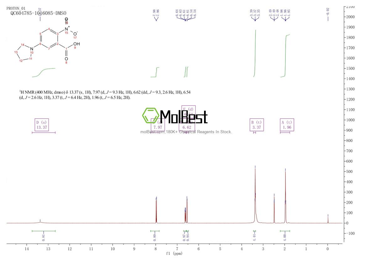 Physical sample testing spectrum (NMR) of 1000575-94-9