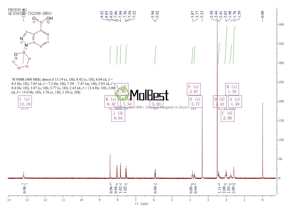 Physical sample testing spectrum (NMR) of 1000576-23-7