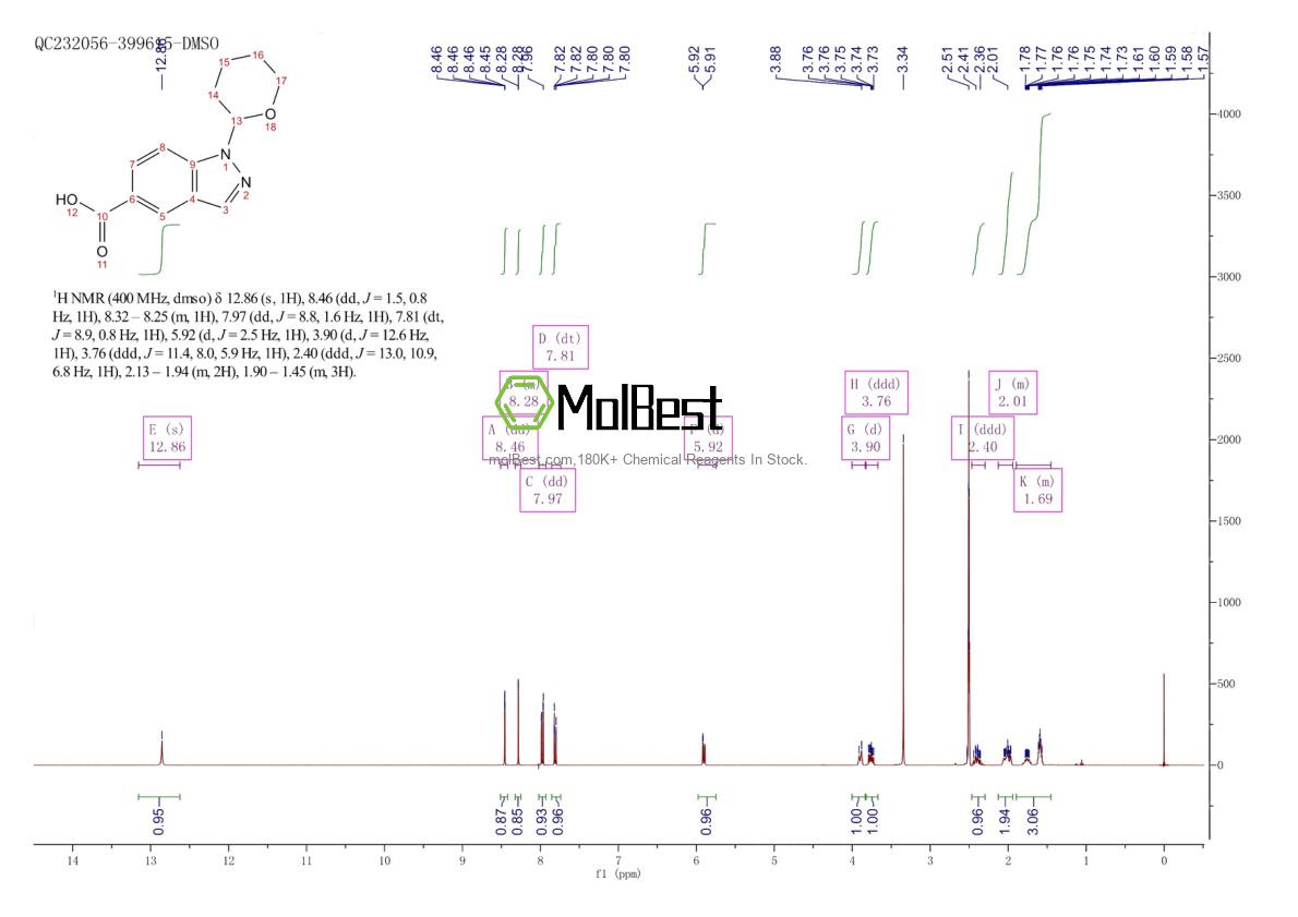 Physical sample testing spectrum (NMR) of 1000576-28-2