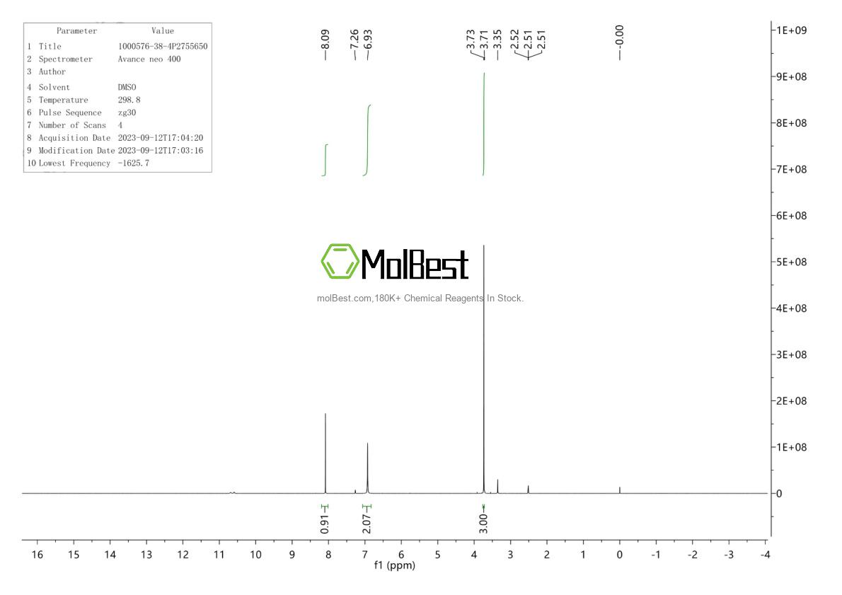 Physical sample testing spectrum (NMR) of 1000576-38-4