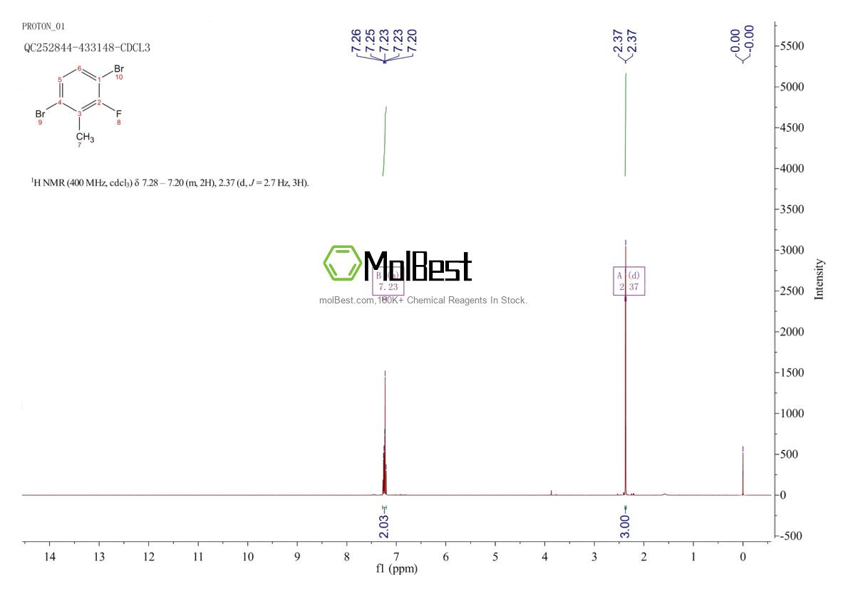 Physical sample testing spectrum (NMR) of 1000576-44-2