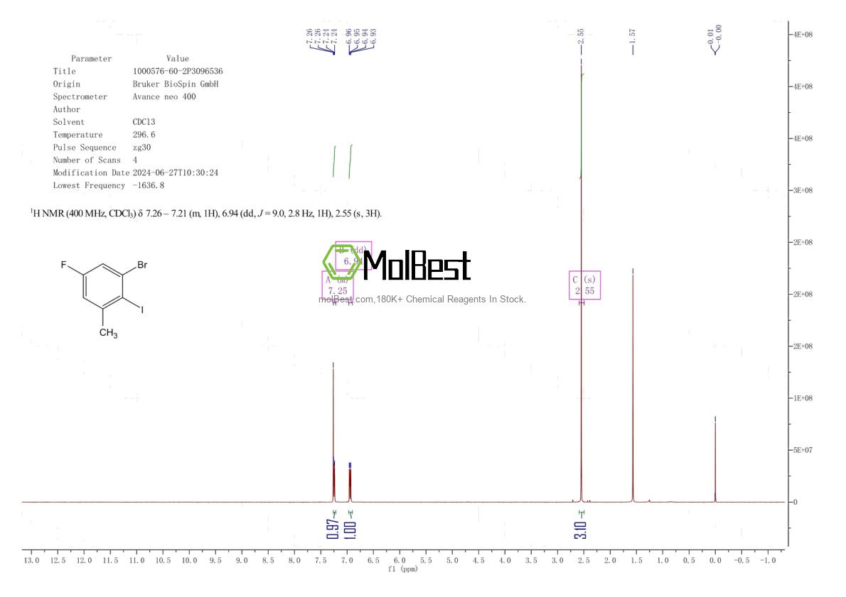 Physical sample testing spectrum (NMR) of 1000576-60-2