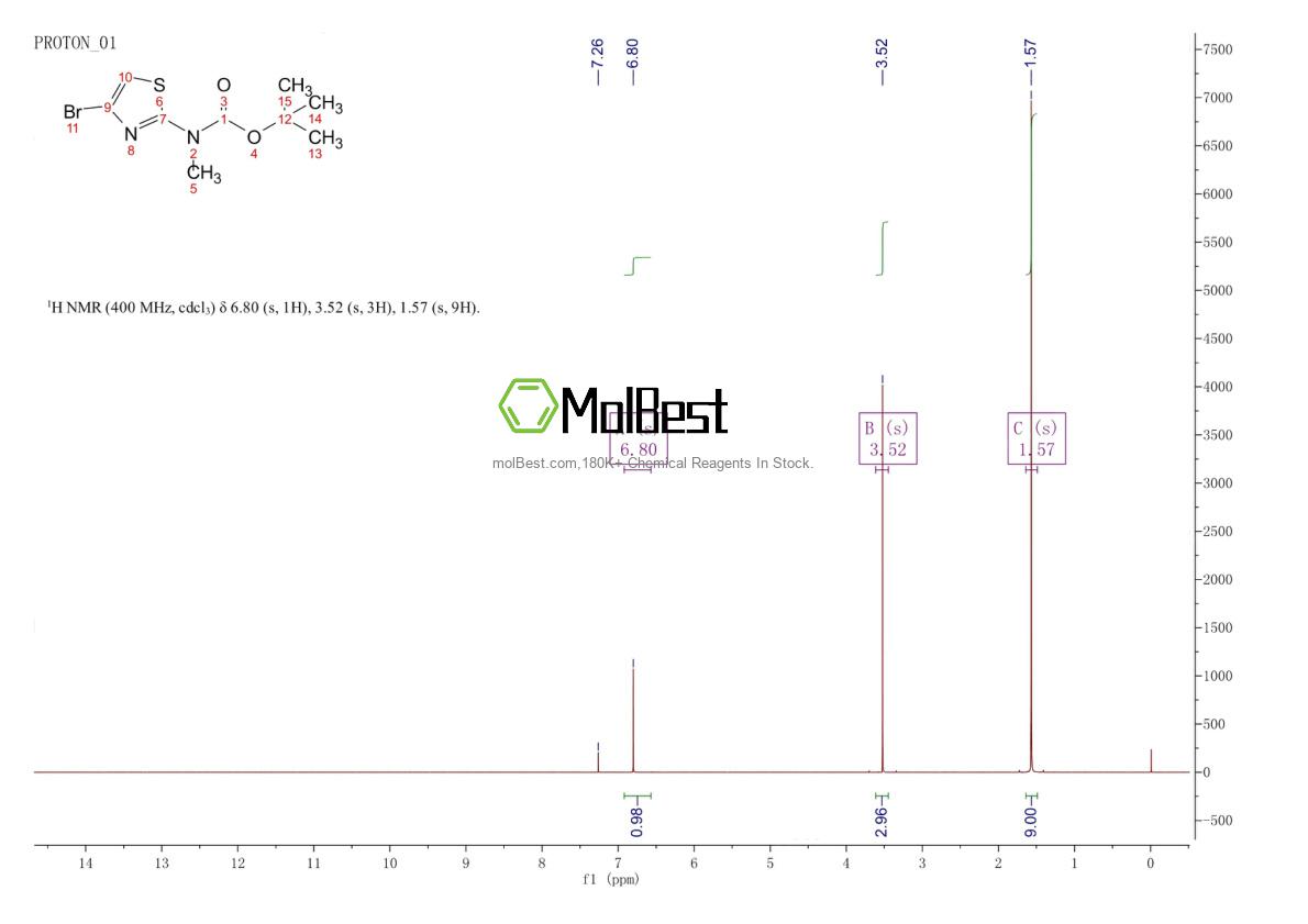 Physical sample testing spectrum (NMR) of 1000576-79-3