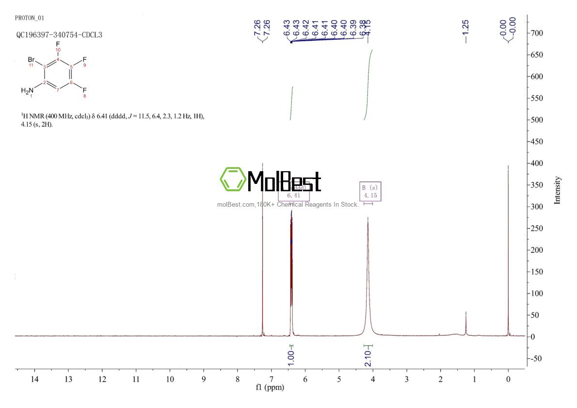 Physical sample testing spectrum (NMR) of 1000577-24-1