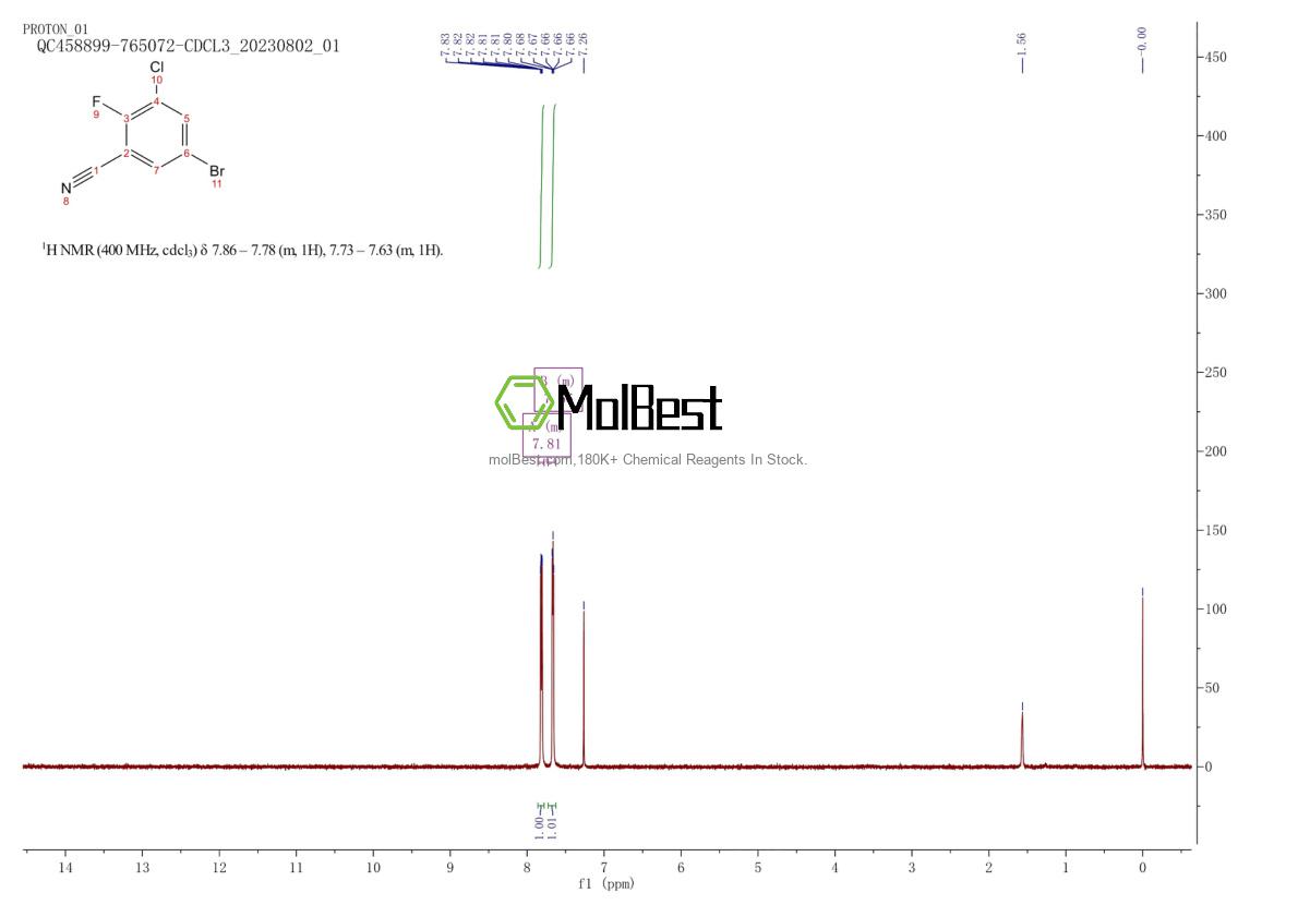 Physical sample testing spectrum (NMR) of 1000577-76-3