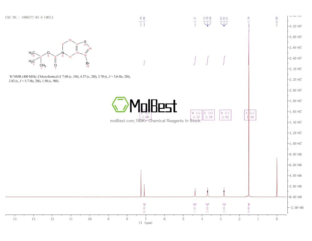Physical sample testing spectrum (NMR) of 1000577-81-0