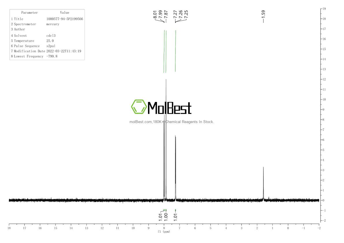 Physical sample testing spectrum (NMR) of 1000577-94-5