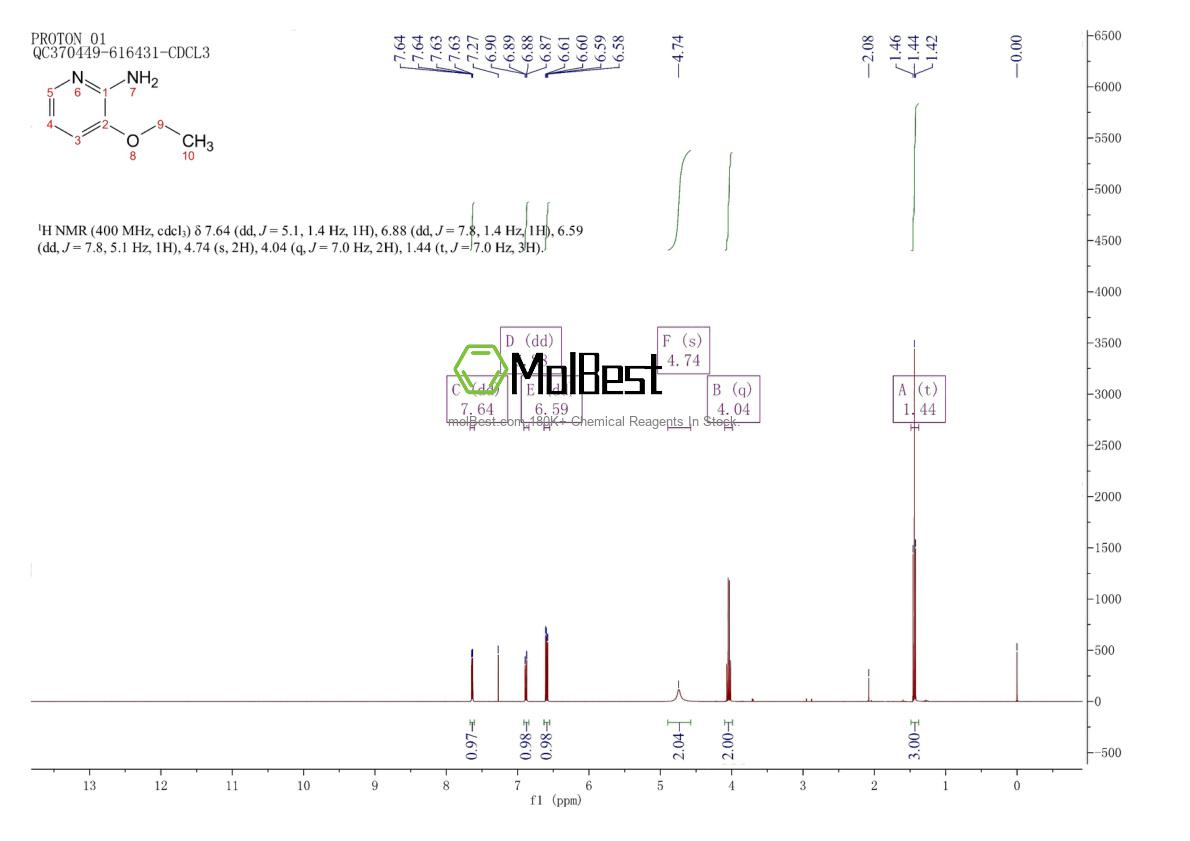 Physical sample testing spectrum (NMR) of 10006-74-3