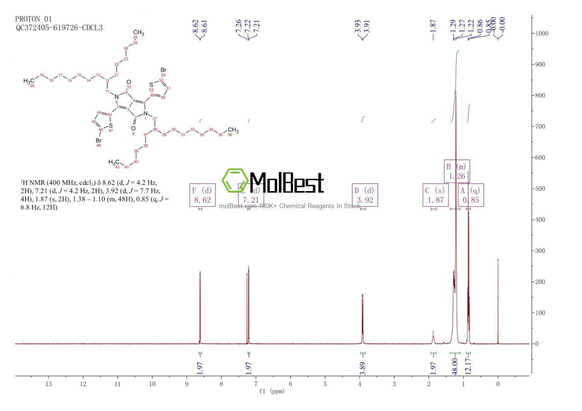 Physical sample testing spectrum (NMR) of 1000623-98-2