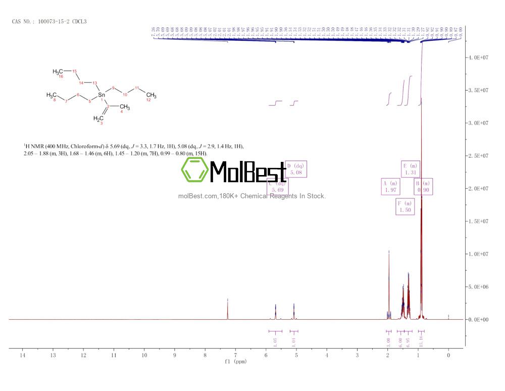 Physical sample testing spectrum (NMR) of 100073-15-2