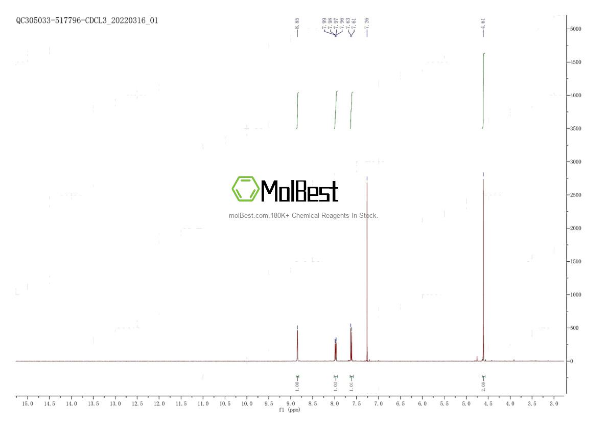 Physical sample testing spectrum (NMR) of 1000773-62-5