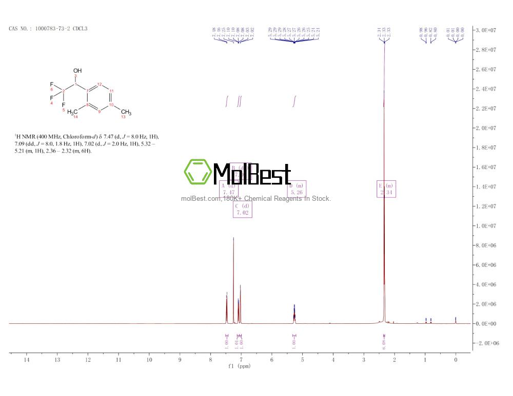 Physical sample testing spectrum (NMR) of 1000783-73-2