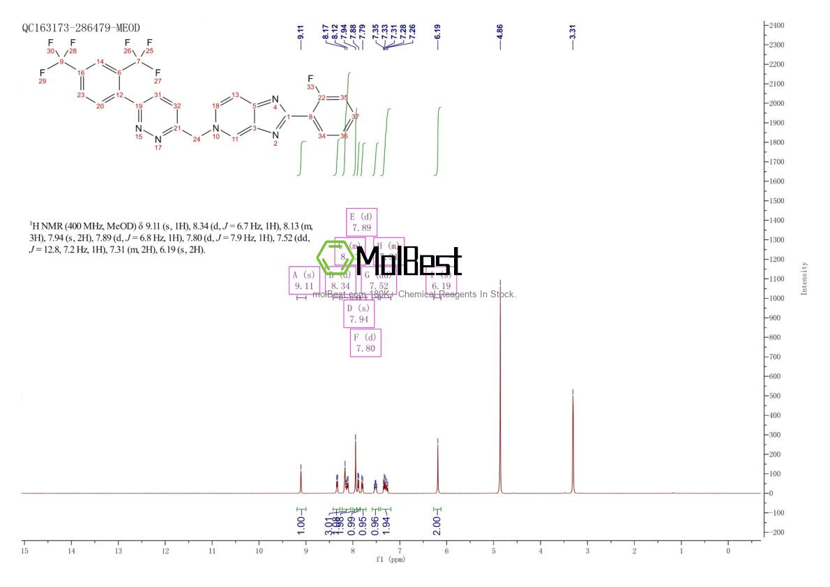 Physical sample testing spectrum (NMR) of 1000787-75-6