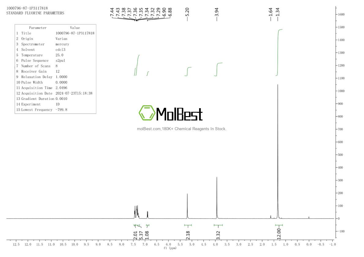 Physical sample testing spectrum (NMR) of 1000796-87-1