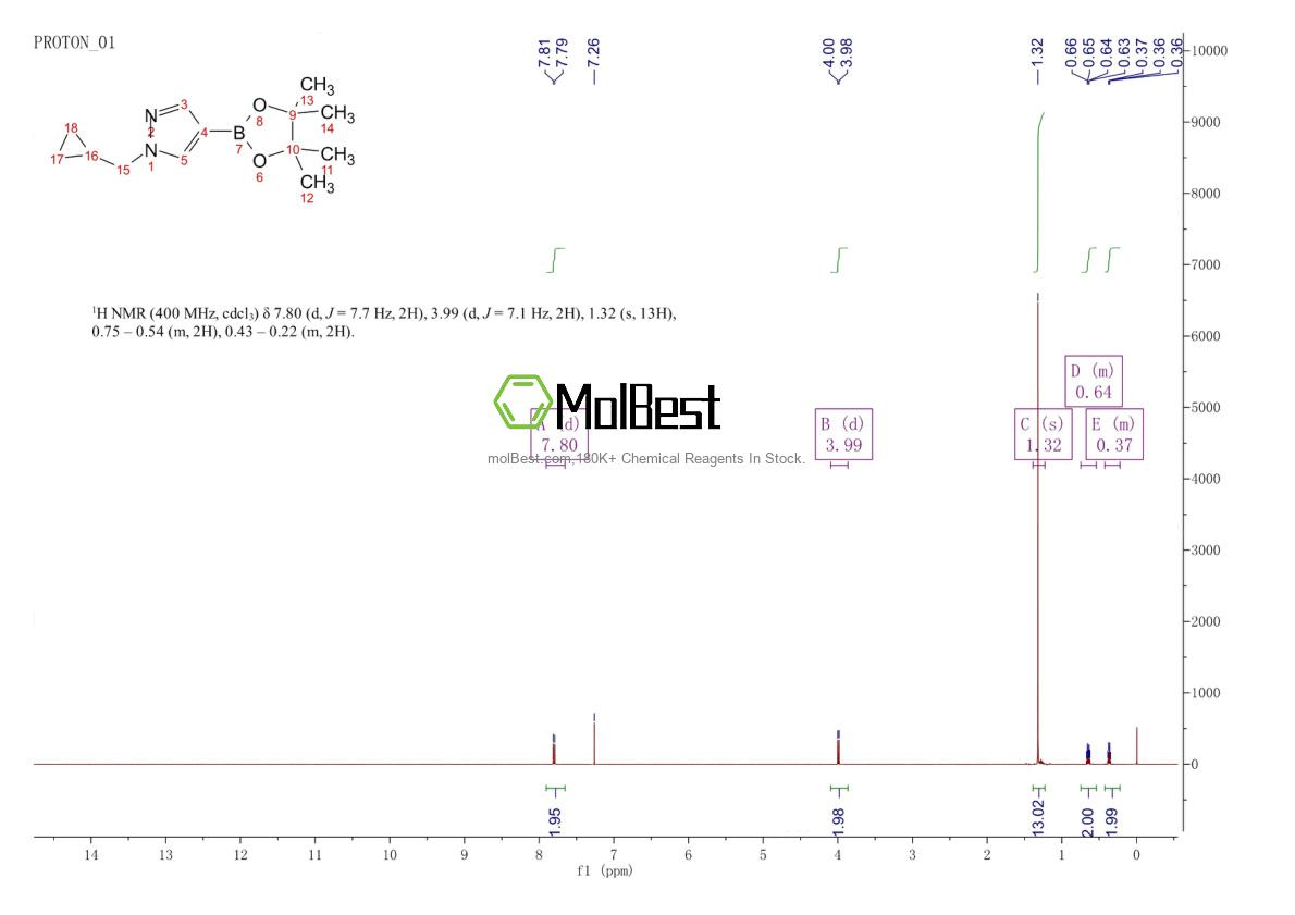 Physical sample testing spectrum (NMR) of 1000801-75-1