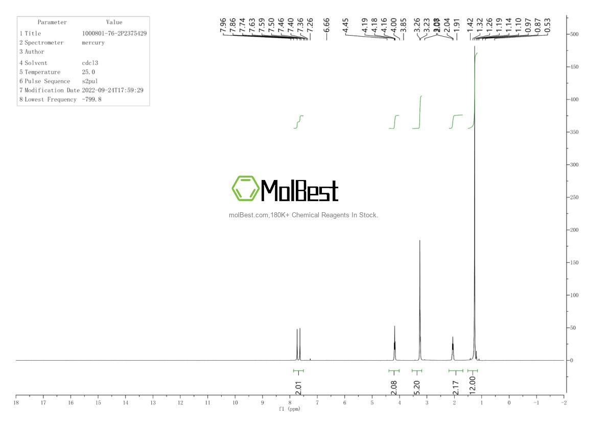 Physical sample testing spectrum (NMR) of 1000801-76-2
