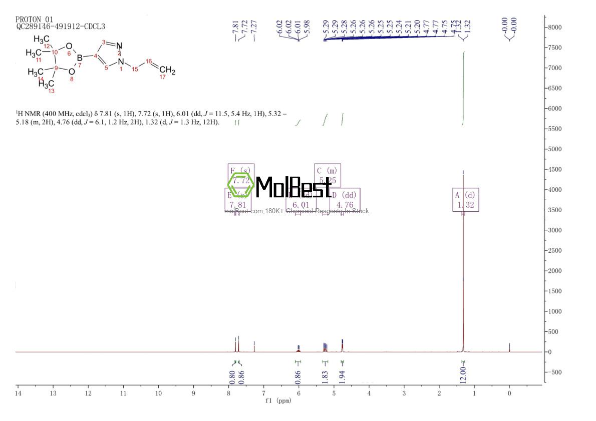 Physical sample testing spectrum (NMR) of 1000801-78-4
