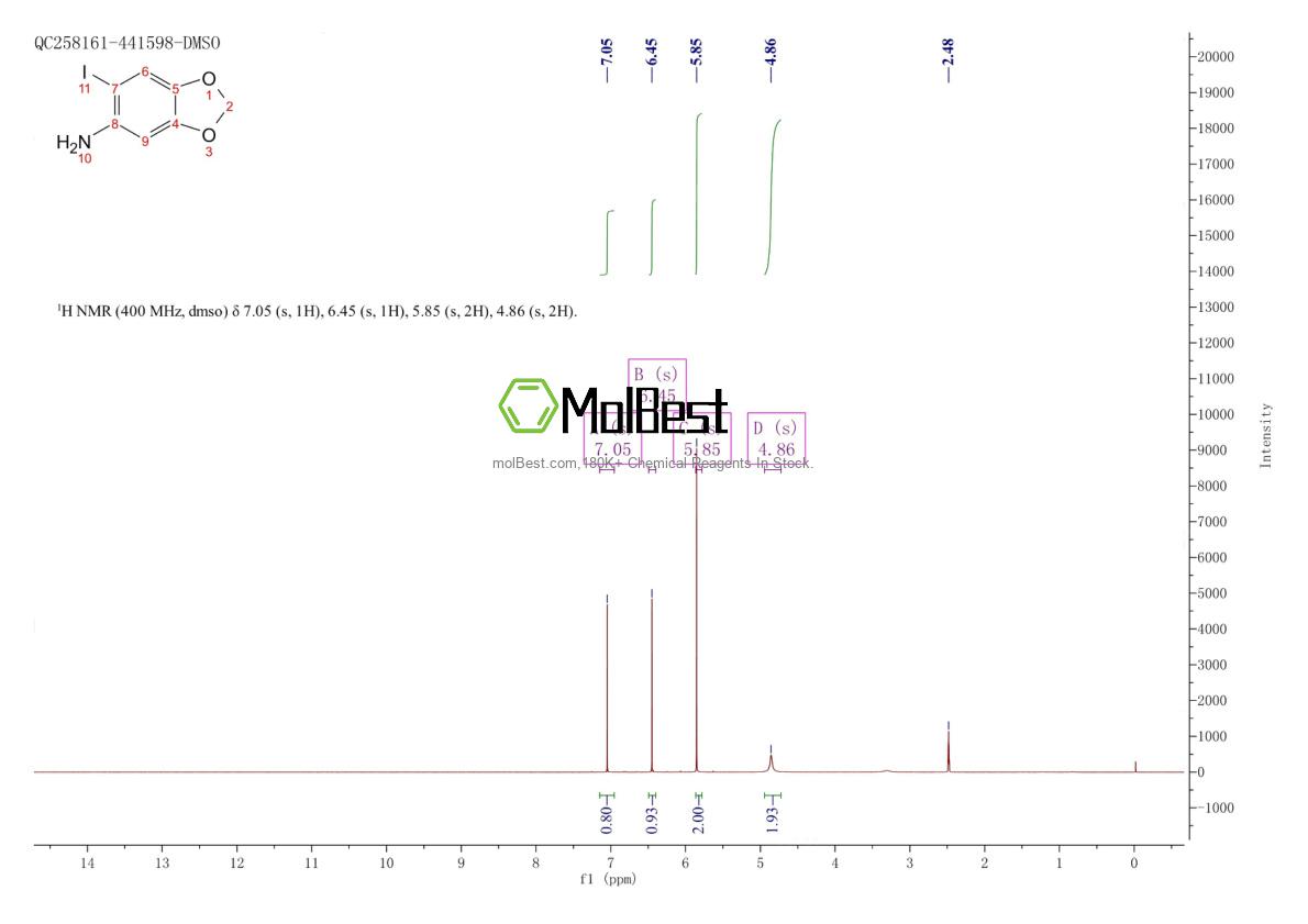 Physical sample testing spectrum (NMR) of 1000802-34-5