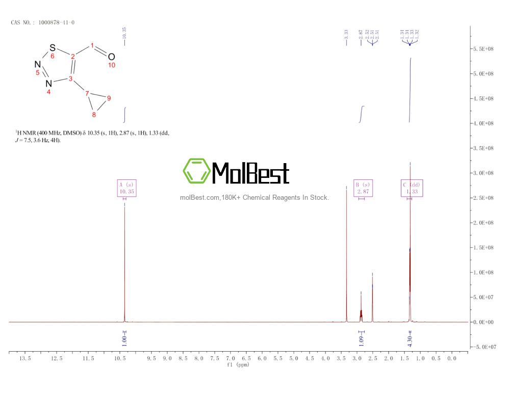 Physical sample testing spectrum (NMR) of 1000878-41-0