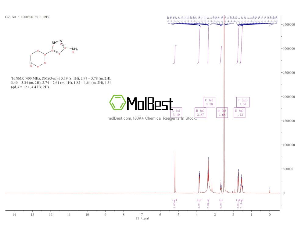 Physical sample testing spectrum (NMR) of 1000896-69-4