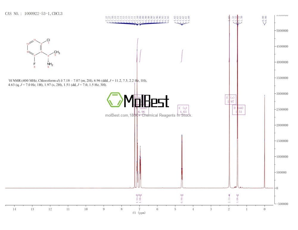 Physical sample testing spectrum (NMR) of 1000922-53-1