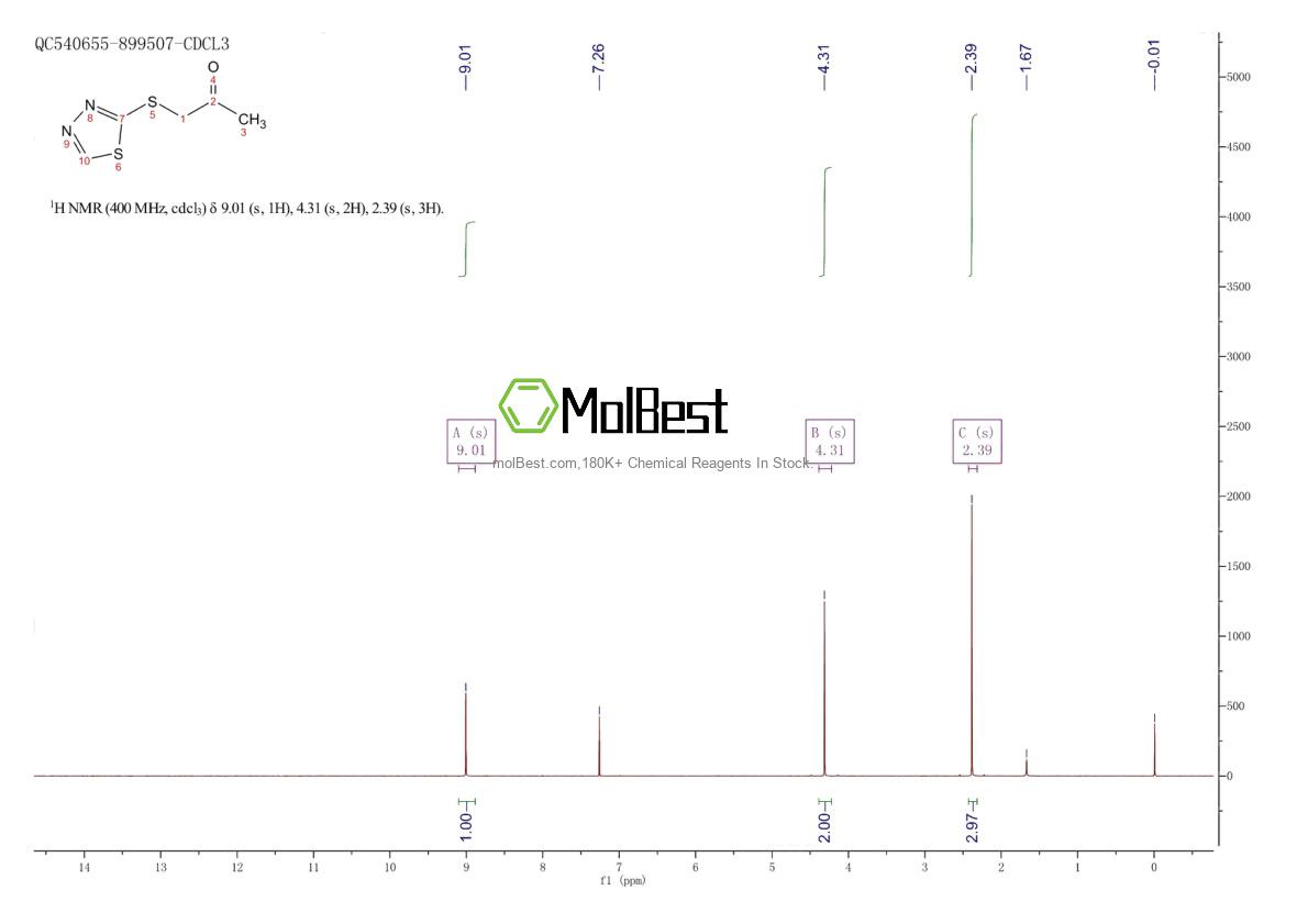 Physical sample testing spectrum (NMR) of 1000932-13-7