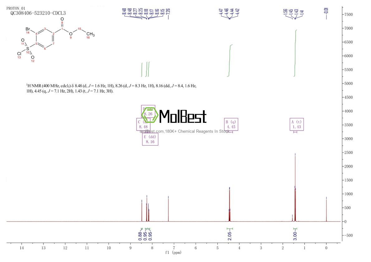 Physical sample testing spectrum (NMR) of 1000932-93-3